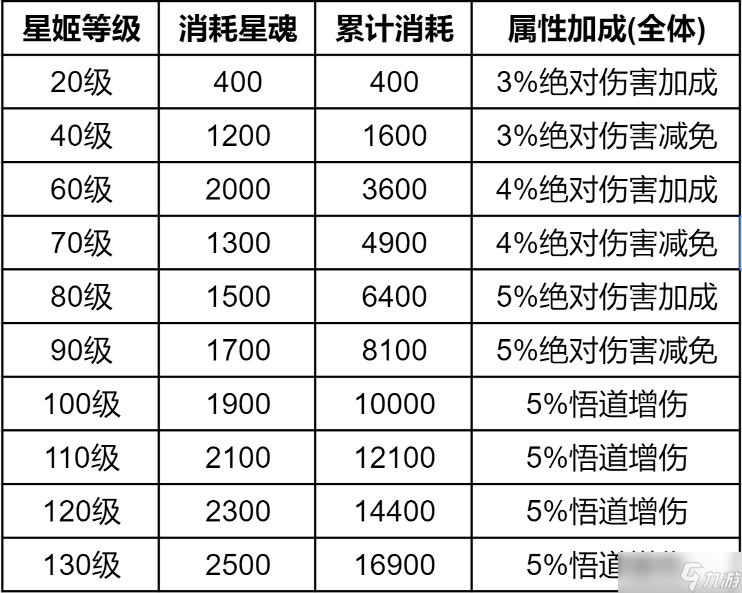 道友请留步琉璃星姬·井木犴(àn)&虚日鼠测评