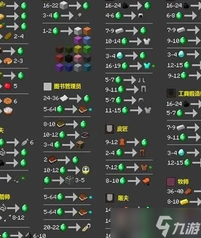 我的世界村民怎么补货?全面解析机制与实用技巧