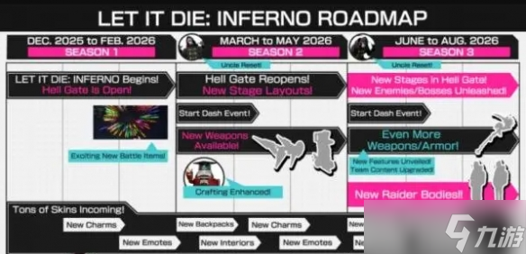 《LET IT DIE: INFERNO》开发商公布后续更新路线图 