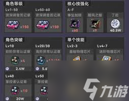 绝区零牺牲洁纯突破材料清单-绝区零洁纯角色突破所需材料有什么