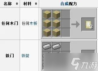 我的世界木门怎么合成 完整步骤与高阶用法指南