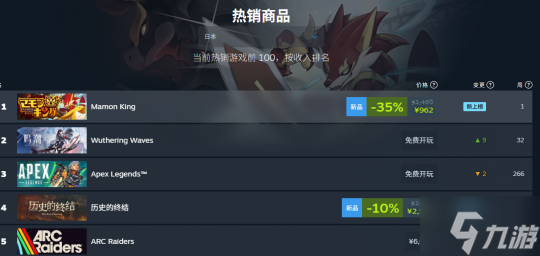 宝可梦+卡牌构建《Mamon King》发售 迅速登顶热销榜