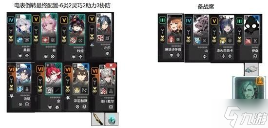 明日方舟炎国电表倒转阵容选择攻略