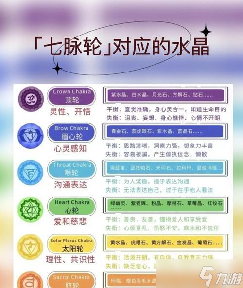 《探秘轩辕剑6脉络七轮系统》 一场奇妙的修炼之旅 