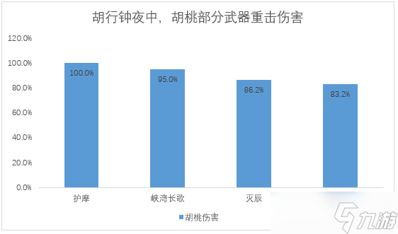 原神原神5把新纪行武器详解:哪把武器最值得换?