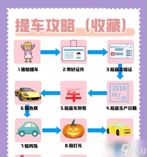 新车获取方法有哪些?