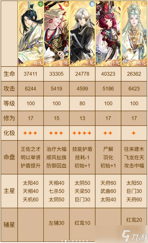 如鸢马超洞窟通关队伍搭配及打法