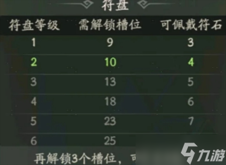 时光大爆炸符石系统详解