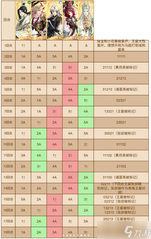 如鸢马超洞窟通关队伍搭配及打法