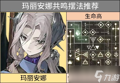 重返未来1999 3.3版本玛丽安娜培养攻略