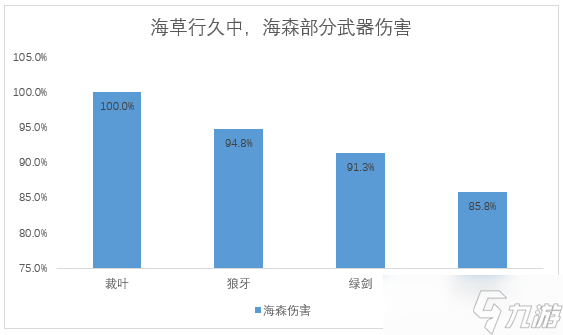原神原神5把新纪行武器详解:哪把武器最值得换?