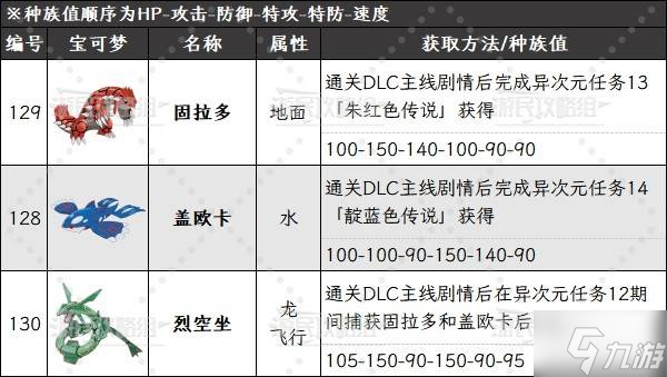 《宝可梦传说ZA》DLC神兽种族值及获取方法 烈空坐怎么抓