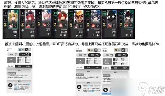 明日方舟炎国电表倒转阵容选择攻略