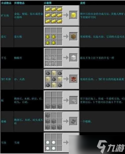 我的世界手机版怎么合成台 终极合成指南与进阶技巧全解析