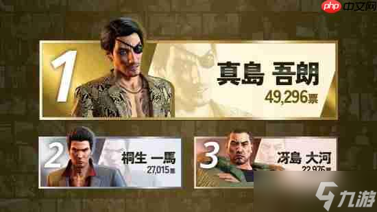 《如龙》总选举出炉!真岛吾朗狂揽近5万票夺冠！