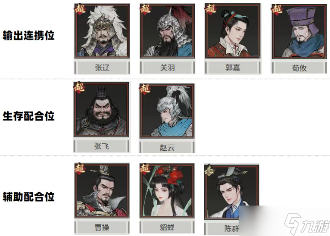 三国望神州吕布队伍搭配攻略详解