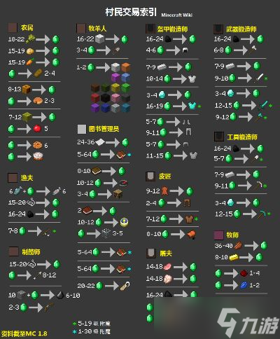 <a id='link_pop' class='keyword-tag' href='https://www.9game.cn/wodeshijie1/'>我的世界</a>手机版怎么和村民对话?从交易到事件触发的完整攻略