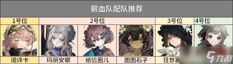 <a id='link_pop' class='keyword-tag' href='https://www.9game.cn/zfwl1999/'>重返未来1999</a> 3.3版本玛丽安娜培养攻略