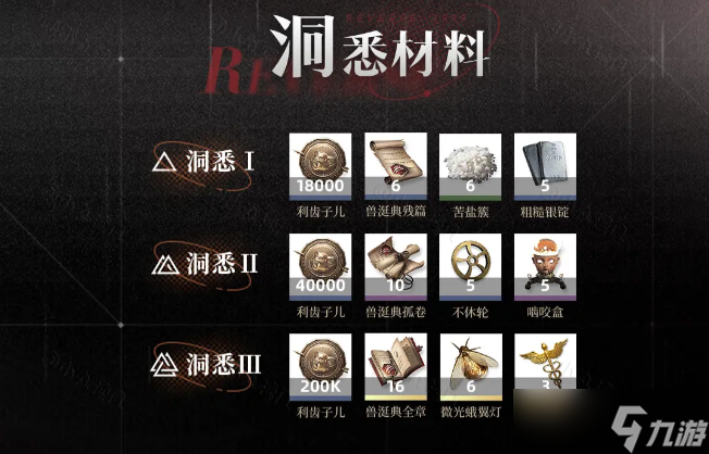 重返未来1999玛尔纱养成攻略大全