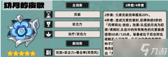 原神雅珂达毕业面板怎么-雅珂达毕业面板属性介绍