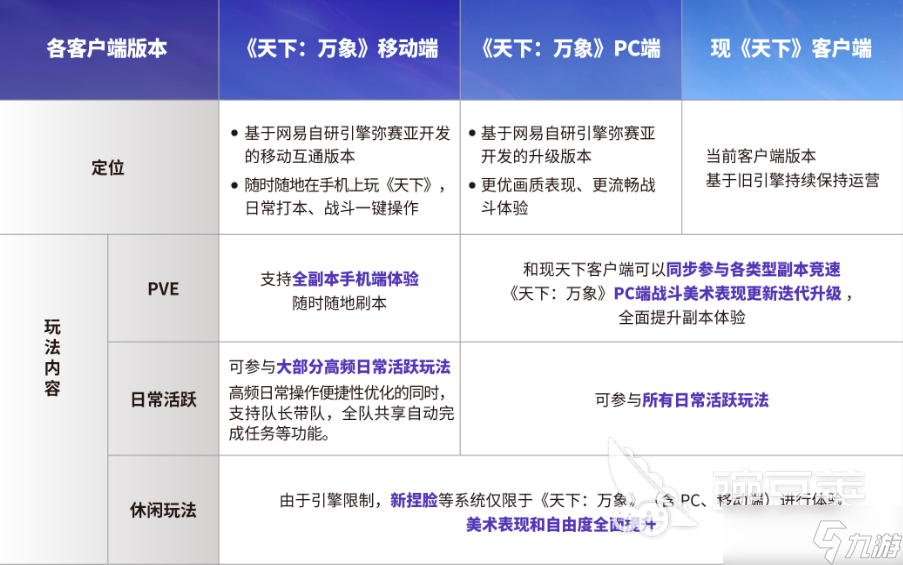 天下万象三端互通吗 天下万象游戏入坑指南