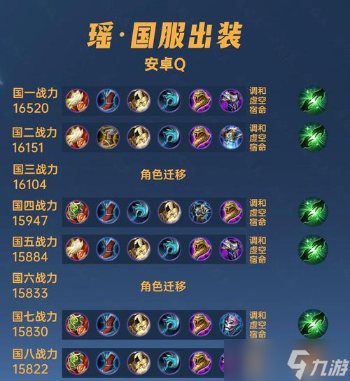 瑶怎么对王昭君?瑶对抗王昭君的策略有哪些?