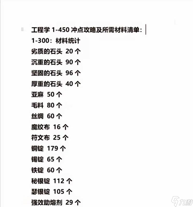 魔兽锻造材料购买地点有哪些?