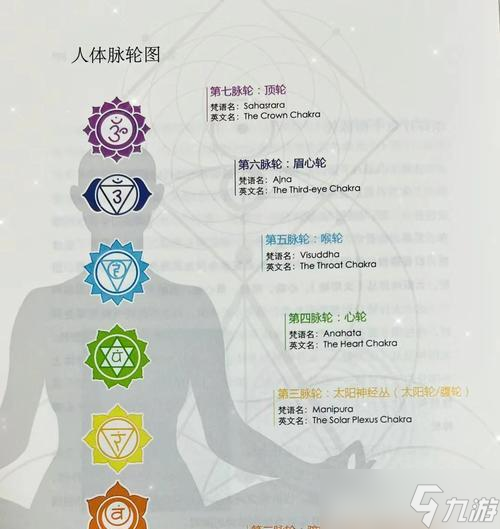 《探秘轩辕剑6脉络七轮系统》(一场奇妙的修炼之旅)