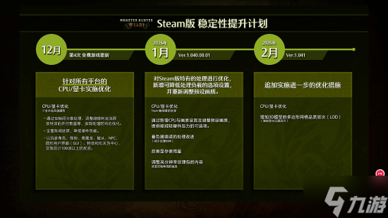 《怪物猎人:荒野》性能优化遭嘲讽:玩家都跑了还分段呢?