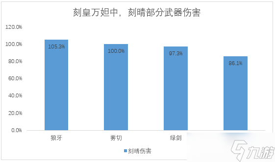 原神原神5把新纪行武器详解:哪把武器最值得换?