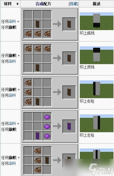 我的世界旗帜怎么做 从基础合成到特效设计的完整攻略