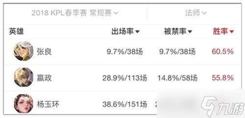 王者荣耀S11赛季中路格局解析 上分法师英雄