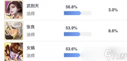 王者荣耀S11赛季中路格局解析 上分法师英雄