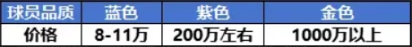 足球大人物钞票的获取方法及用途详解