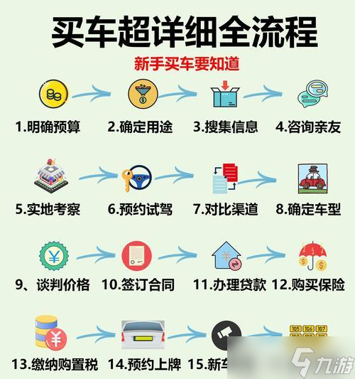 新车获取方法有哪些?