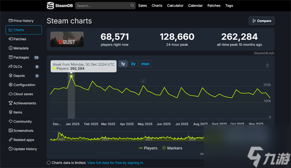 TGA之后,SOC手游迎来Rust时刻?