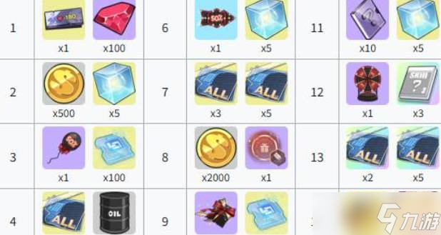 碧蓝航线特别巡游冬日赠礼