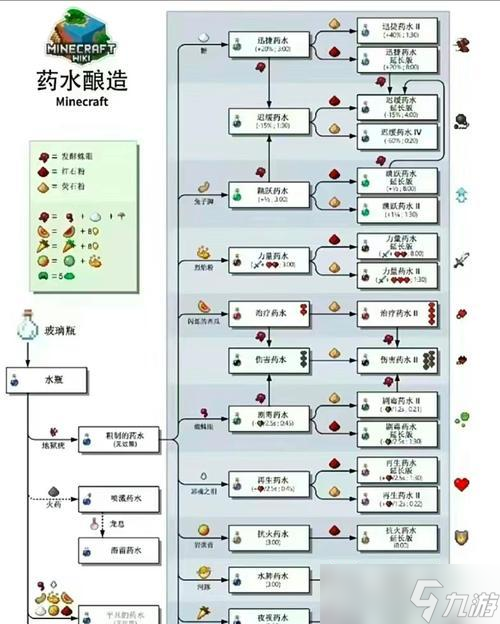 《我的世界》游戏新手入门(打造梦想世界)