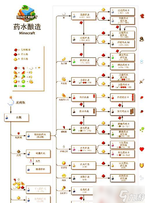 《我的世界》游戏新手入门(打造梦想世界)