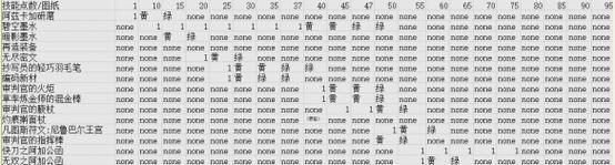 魔兽世界哪里购买铭文更划算?