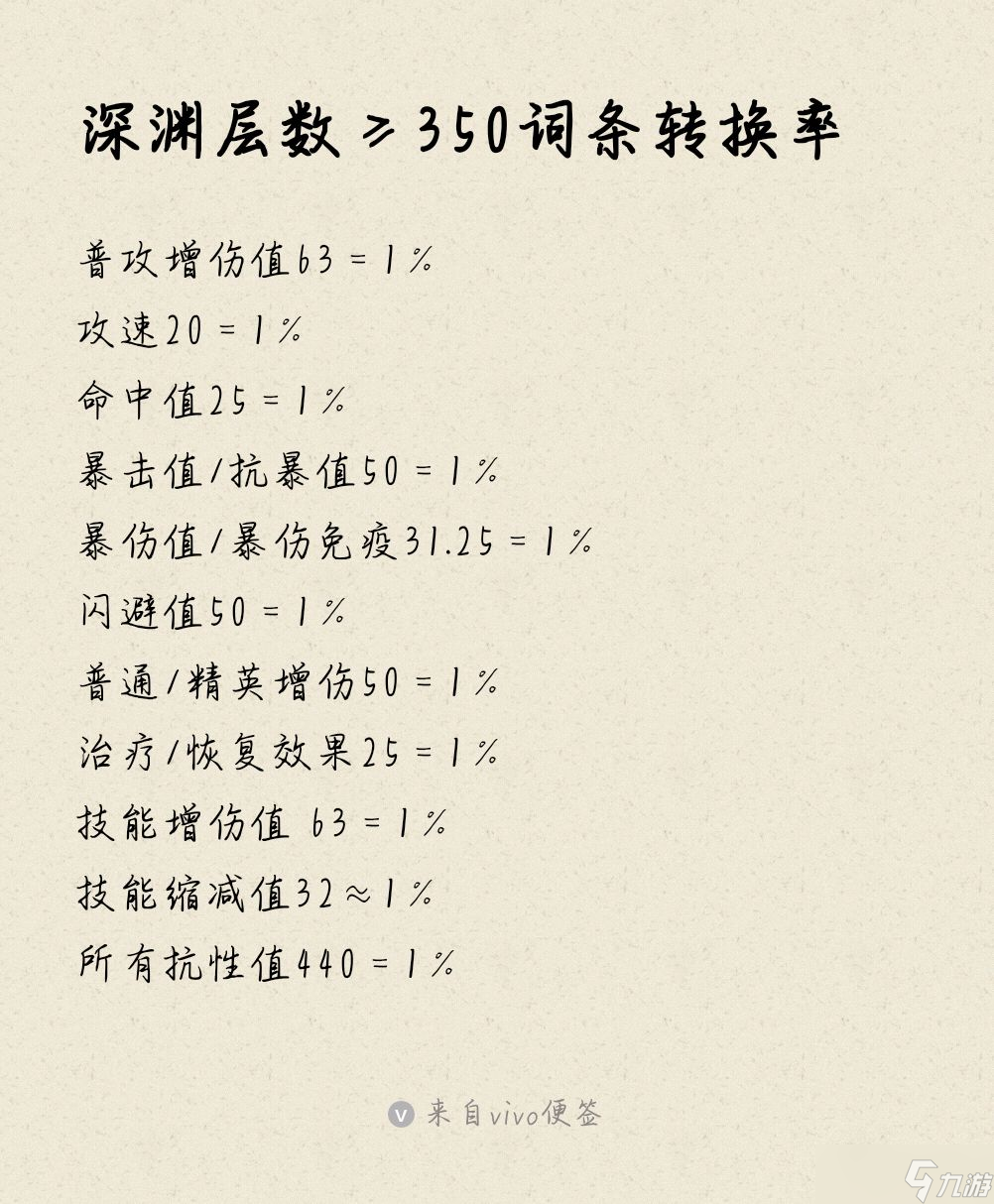 浮石之旅冒险者饰物系统—第四弹,饰物属性!