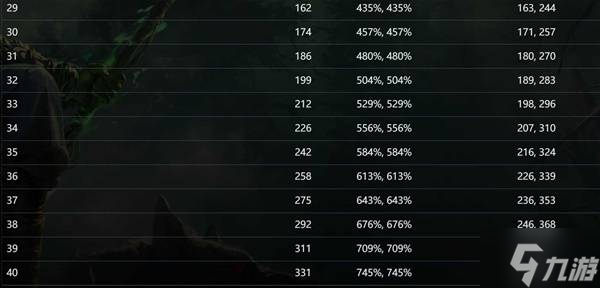 《流放之路2》0.4奇塔弗工匠狼人榴弹开荒攻略