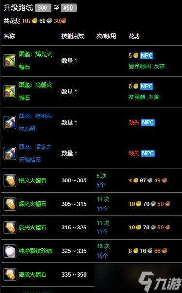 魔兽世界戒指购买地点有哪些?