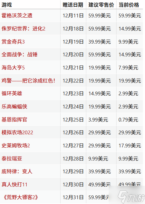 不少大作!Epic连送活动全部游戏曝光 共15款