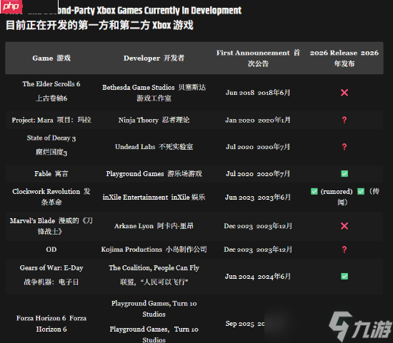 Xbox高管:我们将要发布的新游戏太多了