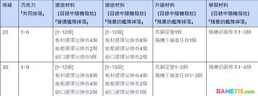 大航海时代起源甜蜜巧克力如何获得