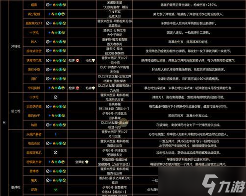 《无主之地3》游戏零暗杀名单表(完整名单及关键任务目标一览)