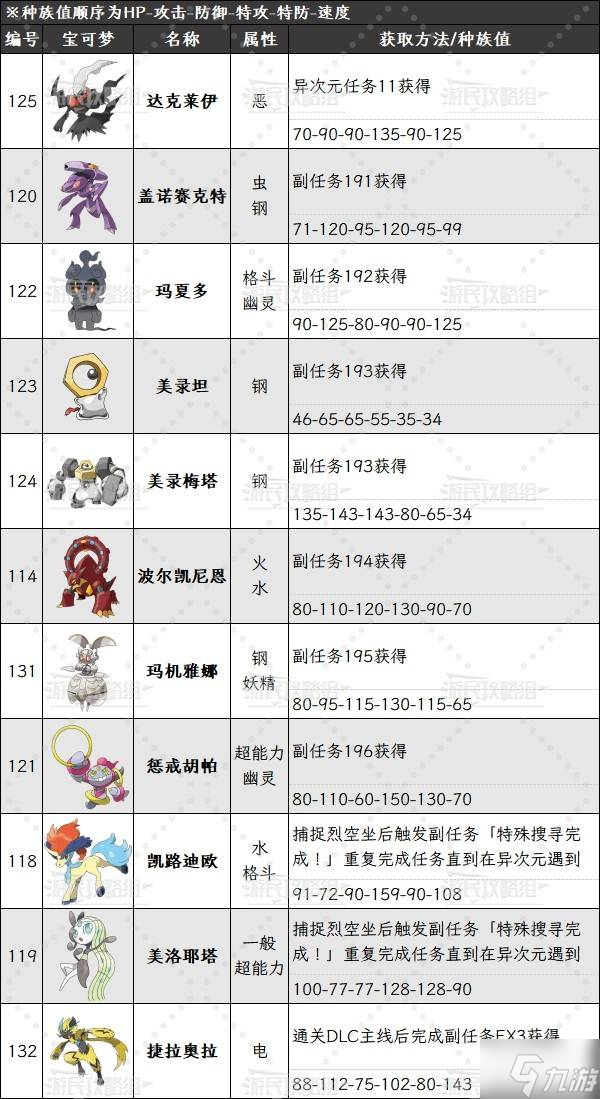 《宝可梦传说ZA》DLC幻兽种族值及获取方法 捷拉奥拉怎么抓