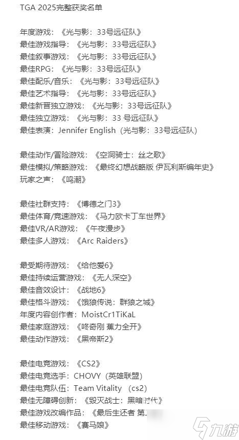 TGA年度游戏名单 TGA2025获奖名单有哪些