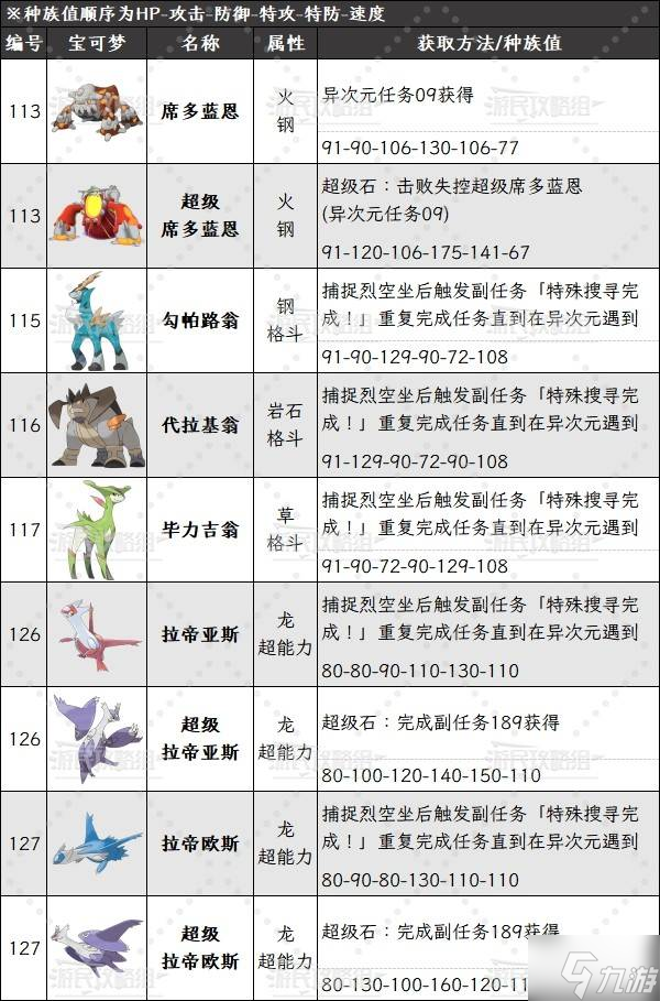 《宝可梦传说ZA》DLC准神种族值及获取方法 勾帕路翁怎么抓